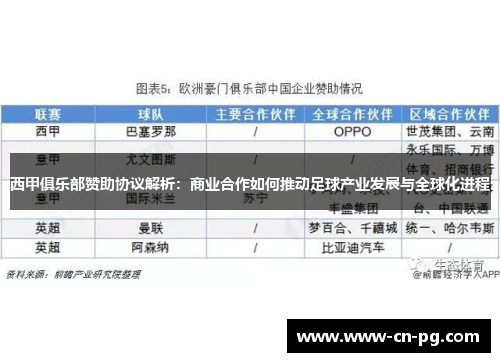 西甲俱乐部赞助协议解析：商业合作如何推动足球产业发展与全球化进程