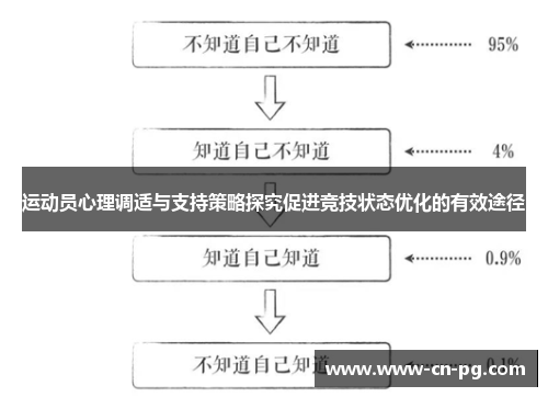 运动员心理调适与支持策略探究促进竞技状态优化的有效途径