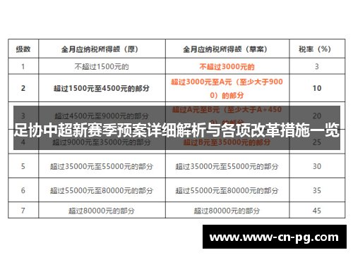 足协中超新赛季预案详细解析与各项改革措施一览
