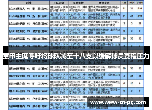 意甲主席呼吁将球队减至十八支以缓解球员赛程压力 意甲主席呼吁将球队减至十八支以缓解球员赛程压力