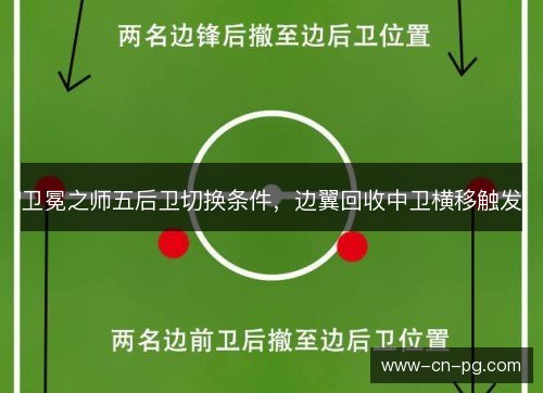 卫冕之师五后卫切换条件，边翼回收中卫横移触发